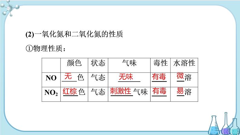 专题7 第一单元 氮的固定（课件PPT）07