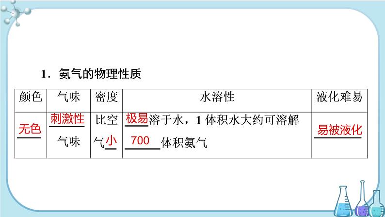 专题7 第二单元 第1课时 氨气（课件PPT）第3页