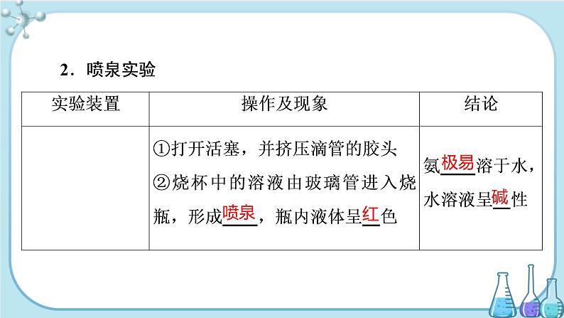 专题7 第二单元 第1课时 氨气（课件PPT）第4页