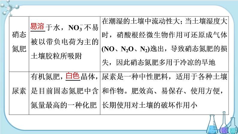 专题7 第三单元 含氮化合物的合理使用（课件PPT）08