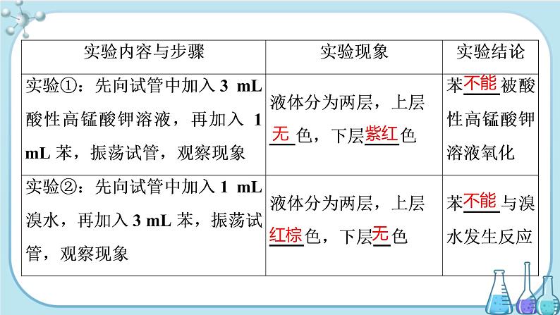 专题8 第一单元 第3课时 煤的综合利用 苯（课件PPT）07