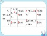 专题8 第二单元 第4课时 糖类（课件PPT）