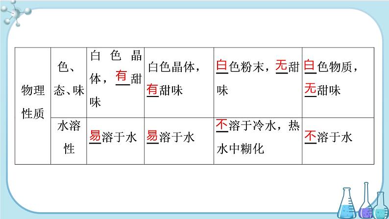 专题8 第二单元 第4课时 糖类（课件PPT）04