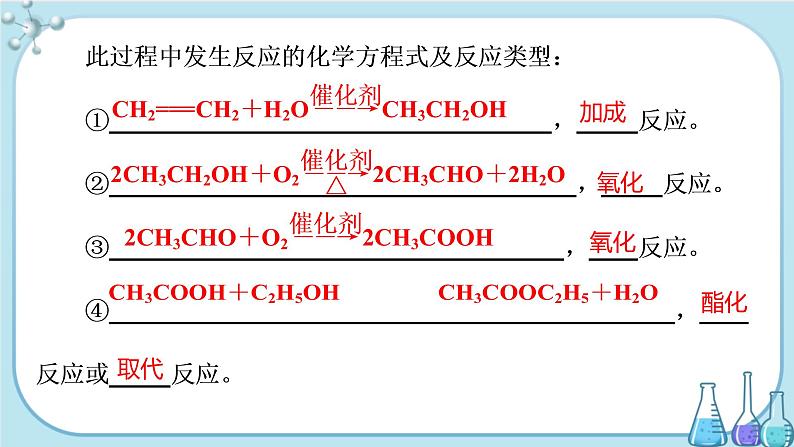 专题8 第三单元 人工合成有机化合物（课件PPT）第4页