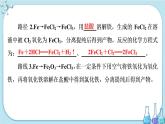 專(zhuān)題9 第二單元 探究鐵及其化合物的轉(zhuǎn)化（課件PPT）