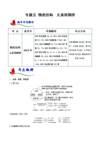 专题五 物质结构  元素周期律-【题型分类归纳】2023年高考化学二轮复习讲与练(全国通用)