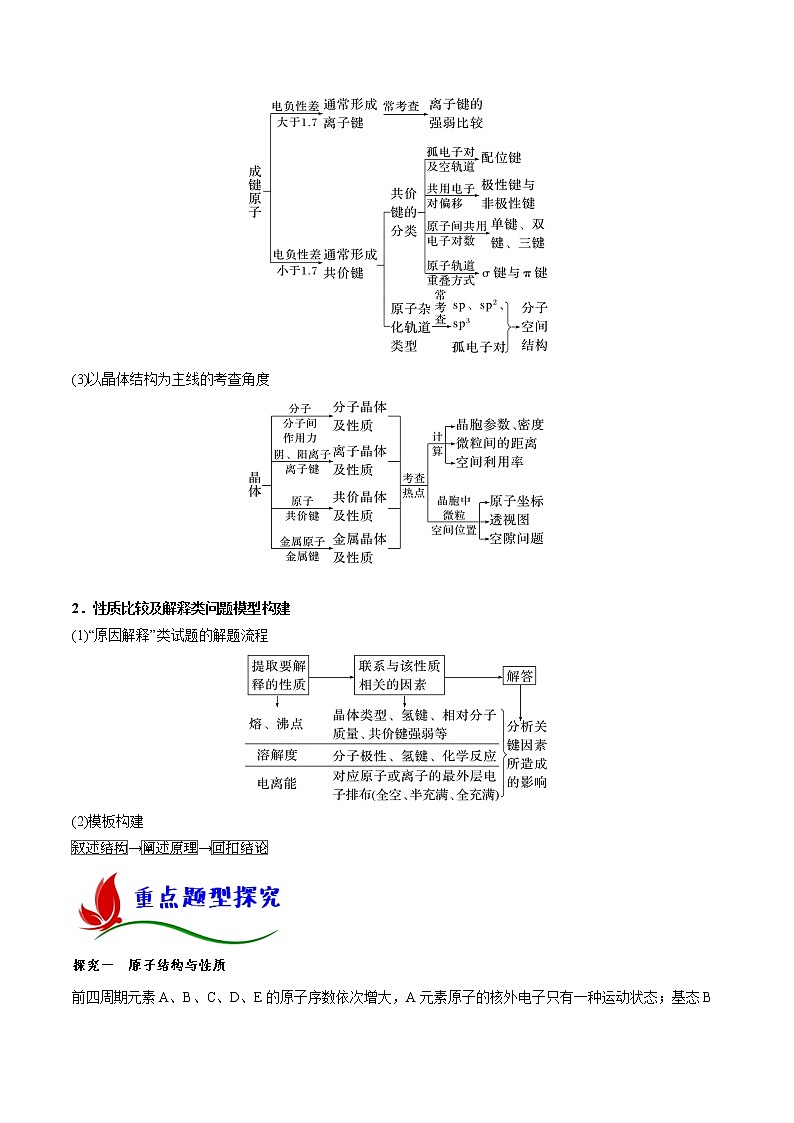 专题十四 物质结构与性质-【题型分类归纳】2023年高考化学二轮复习讲与练(全国通用)02