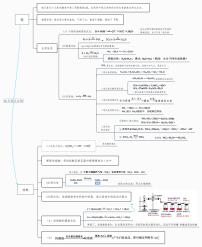 硫及其化合物 思维导图-2023年高中化学复习思维导图（新教材专用）