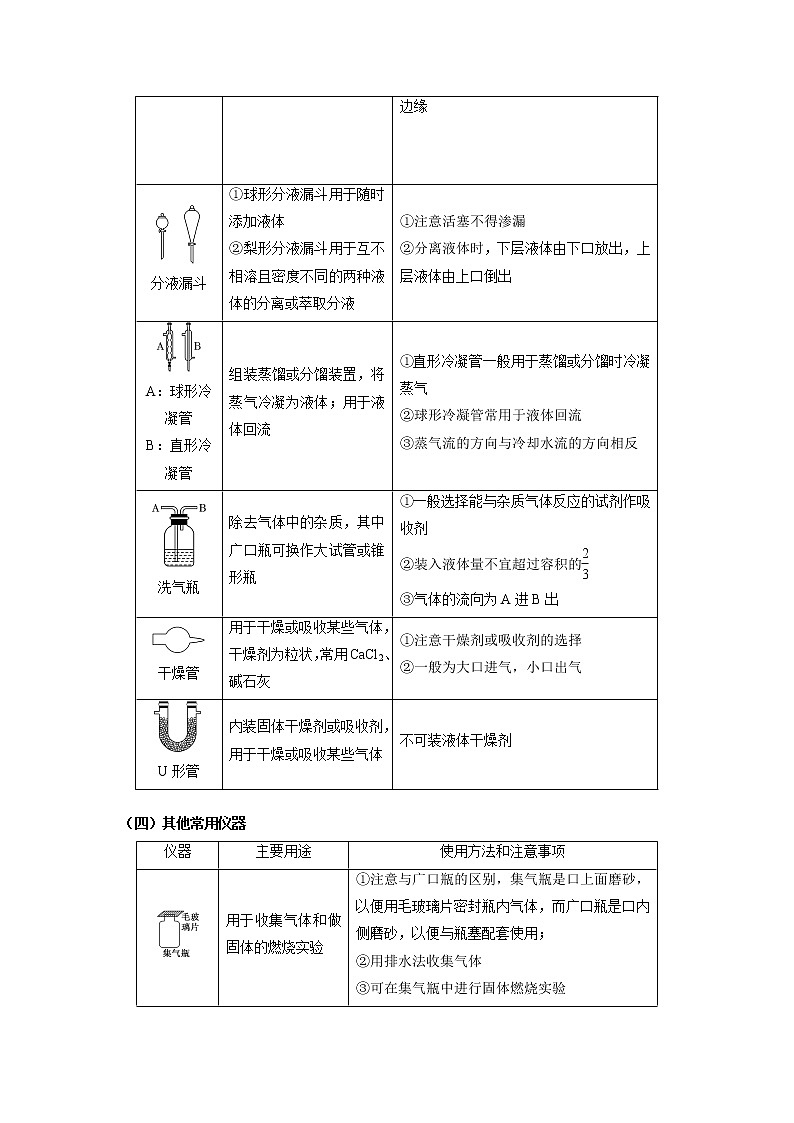 第04讲 化学实验基础（一）（讲义）（原卷版）-2023年高考化学一轮复习必做提升讲义（夯基础·再突破）第3页