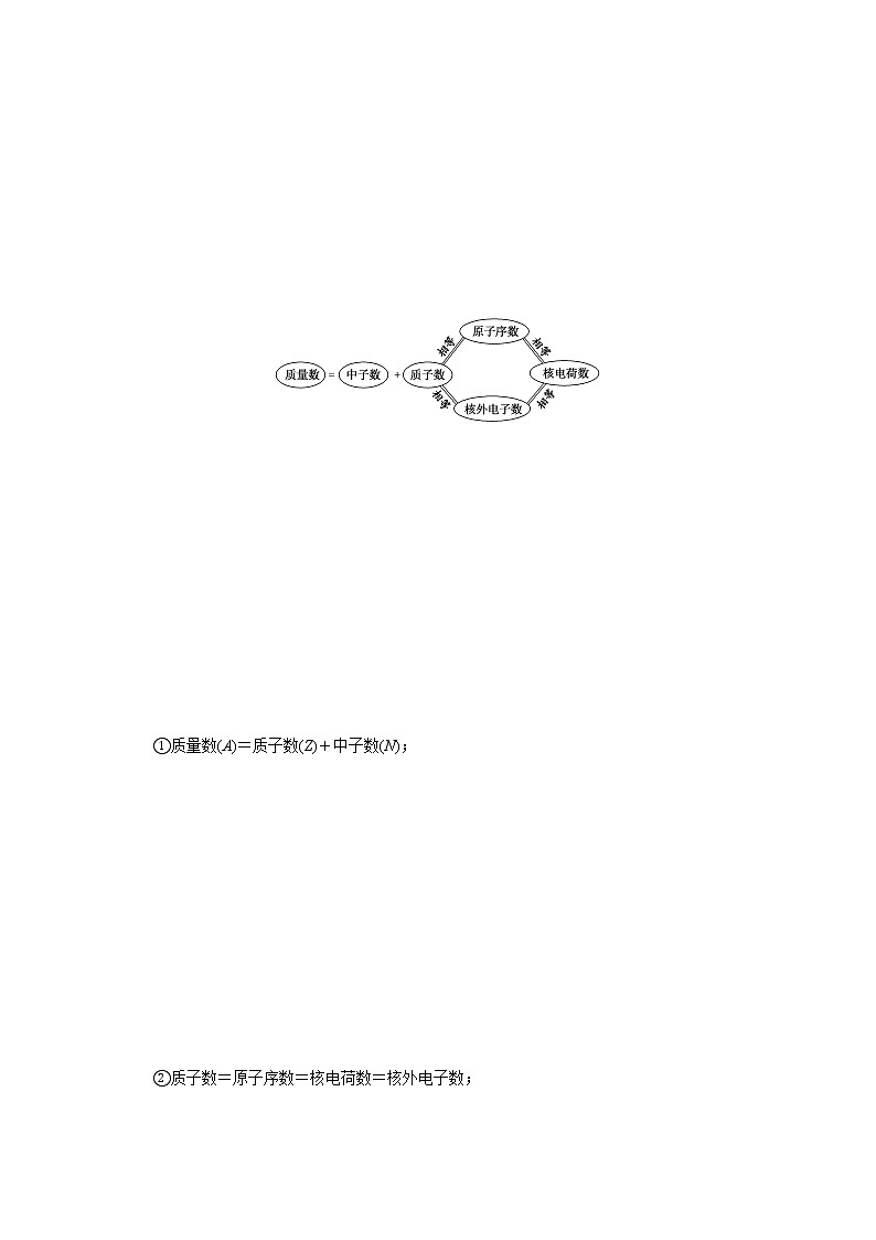 第17讲  原子结构　化学键（讲义）（原卷版）-2023年高考化学一轮复习必做提升讲义（夯基础·再突破）03