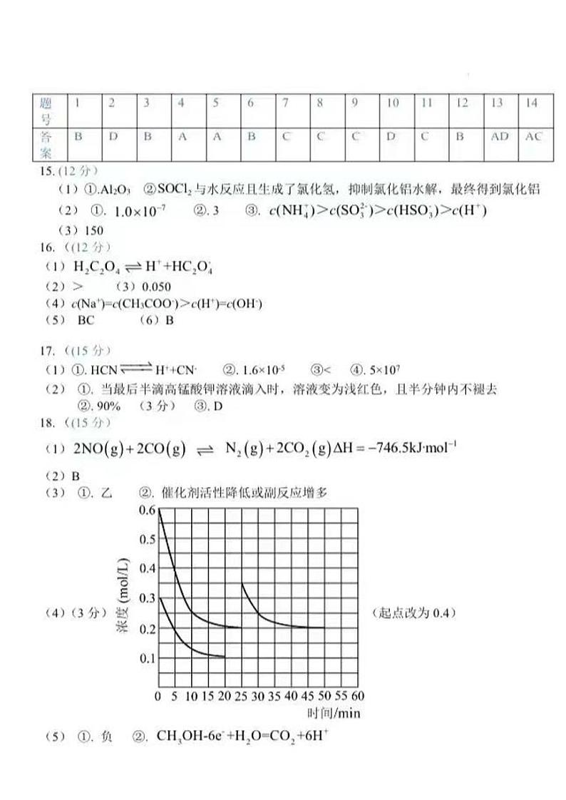 临川二中2022-2023学年度上学期高二化学第三次月考 答案第1页