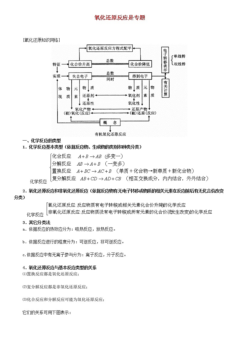 高考化学一轮复习 氧化还原反应第1页