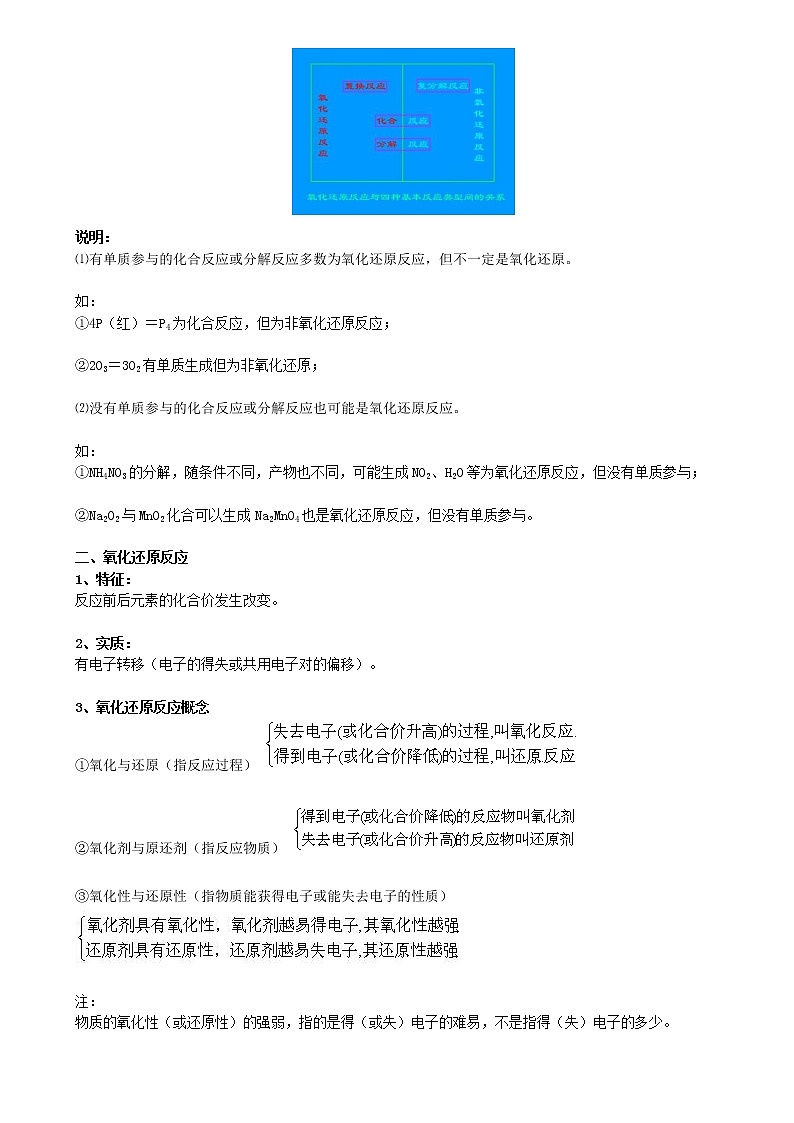 高考化学一轮复习 氧化还原反应第2页