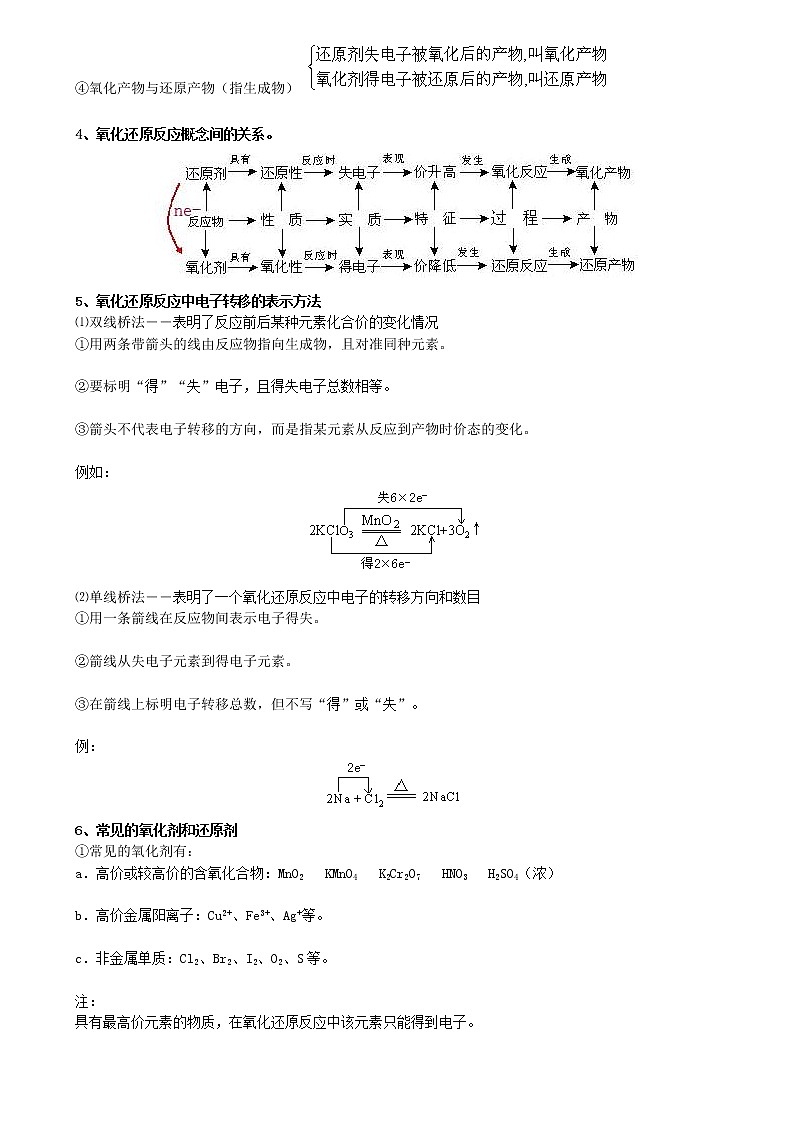 高考化学一轮复习 氧化还原反应第3页