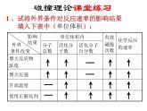 2.2.1化学平衡课件PPT