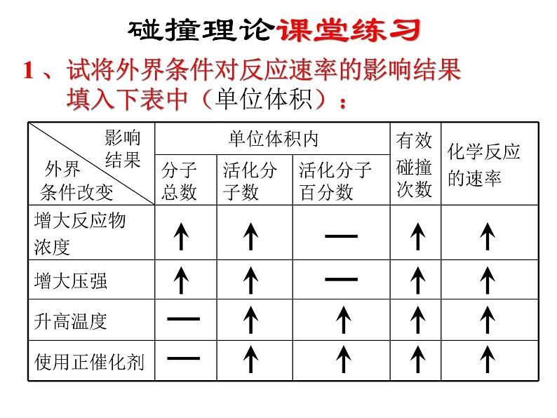 2.2.1化学平衡课件PPT02