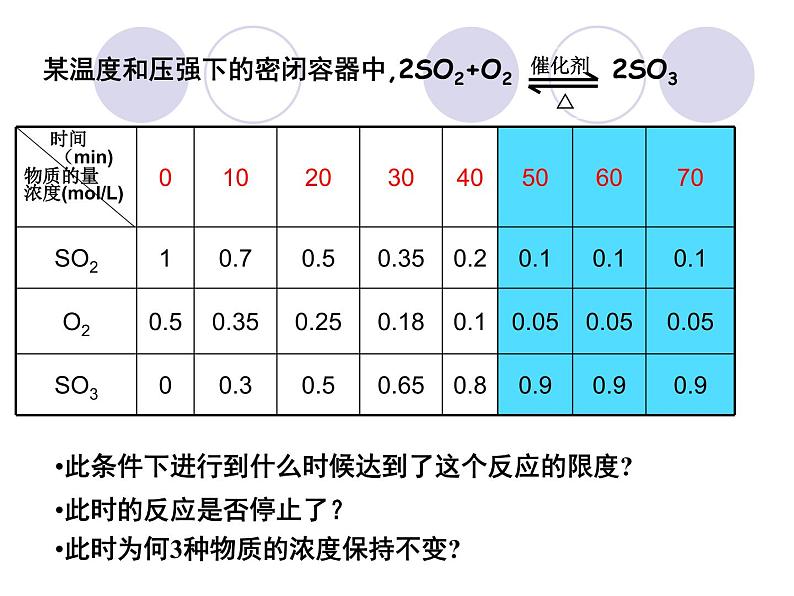 2.2.1化学平衡课件PPT06