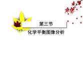 2.2.2化学平衡课件PPT