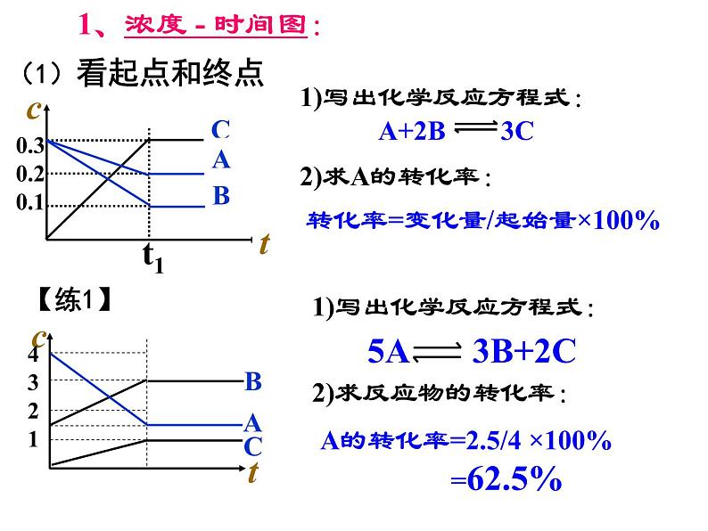 2.2.2化学平衡课件PPT第5页