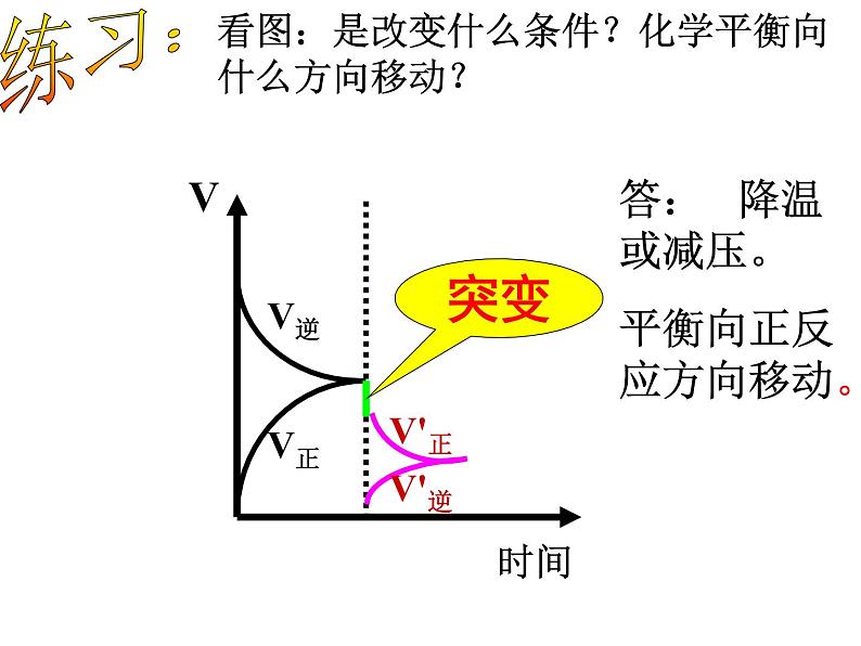 2.2.2化学平衡课件PPT第7页