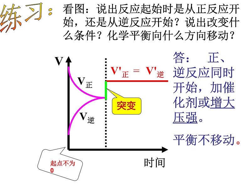 2.2.2化学平衡课件PPT第8页