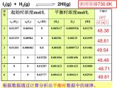 2.2.3化学平衡课件PPT