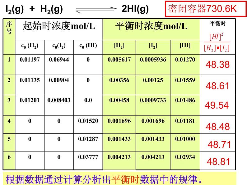 2.2.3化学平衡课件PPT03