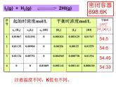 2.2.3化学平衡课件PPT