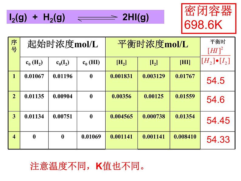 2.2.3化学平衡课件PPT05