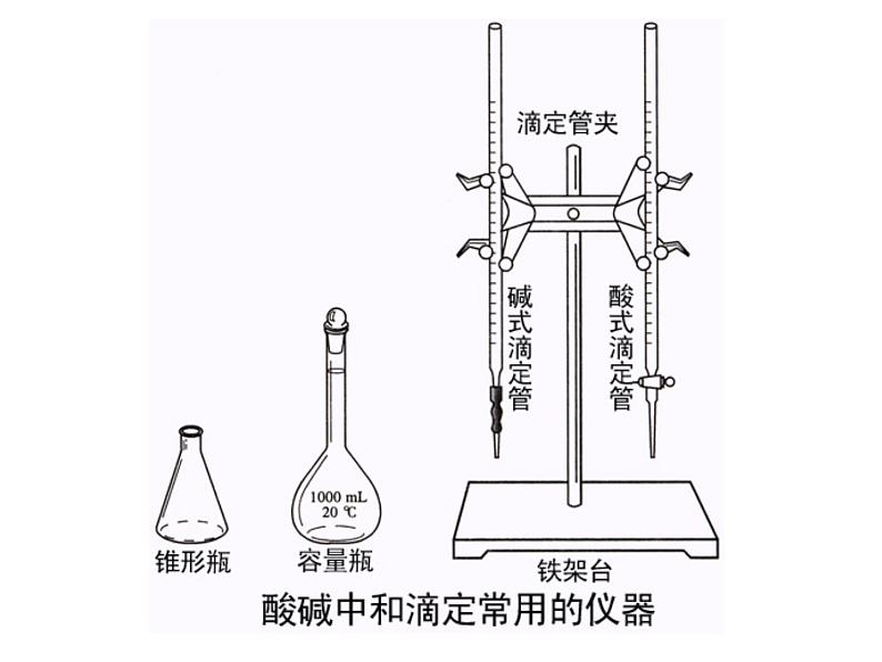 3.2.水的电离和溶液的PH课件PPT06