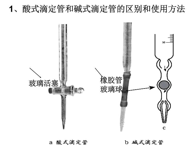 3.2.水的电离和溶液的PH课件PPT07