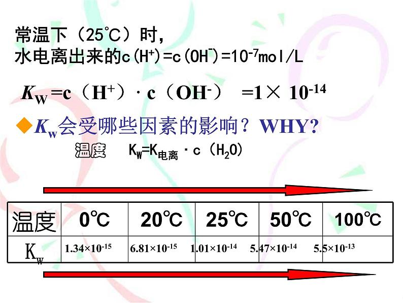 3.2.水的电离和溶液的PH (2)课件PPT第4页