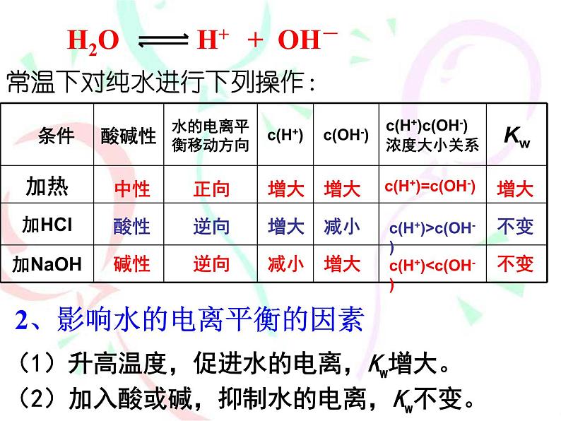 3.2.水的电离和溶液的PH (2)课件PPT第6页