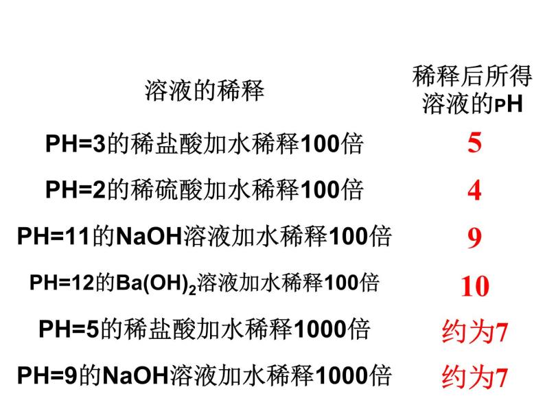 3.2.水的电离和溶液的PH (3)课件PPT06