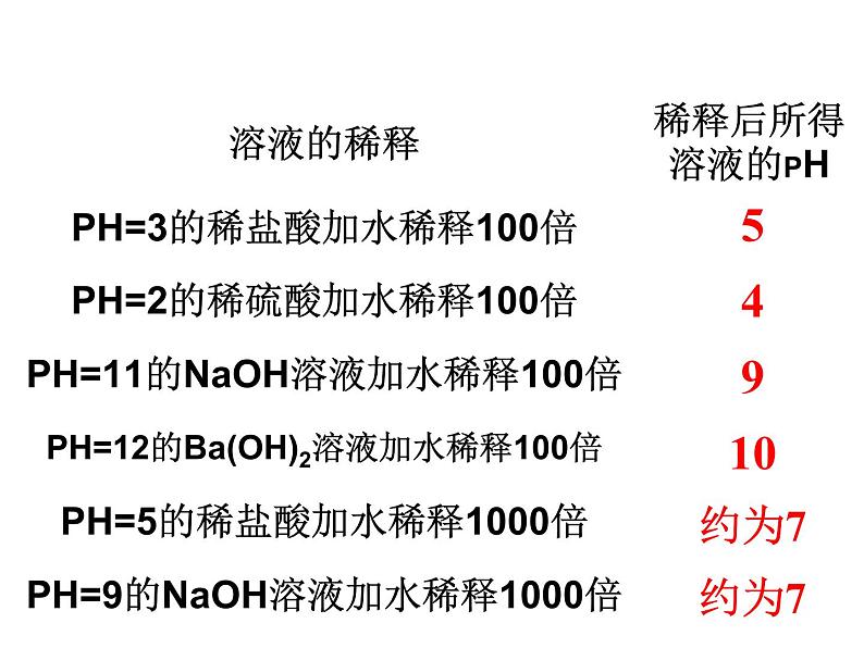 3.2.水的电离和溶液的PH (3)课件PPT06