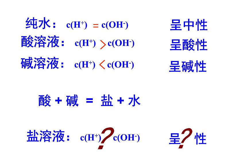 3.3盐类的水解课件PPT02