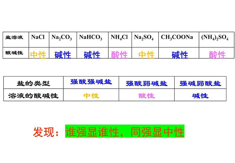 3.3盐类的水解课件PPT05