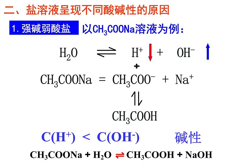 3.3盐类的水解课件PPT06