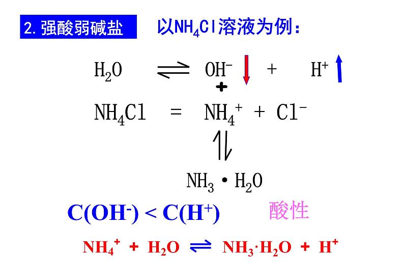 3.3盐类的水解课件PPT07