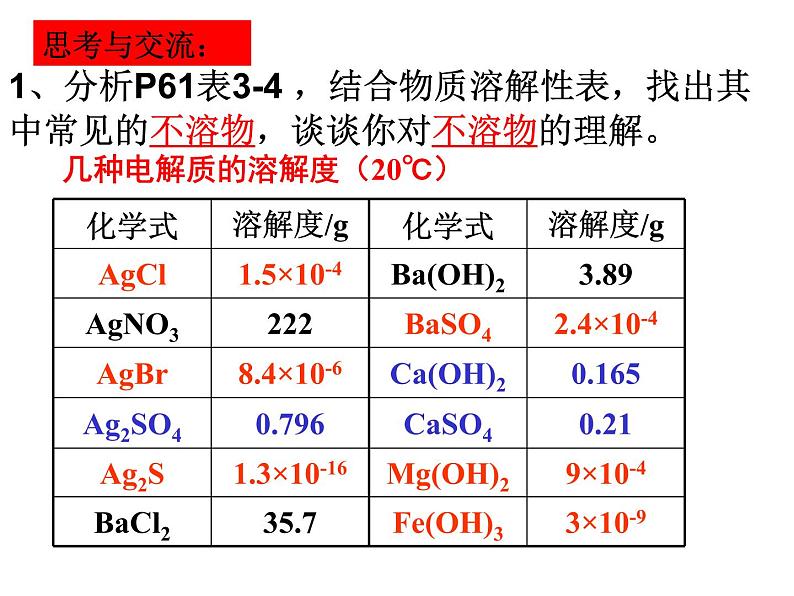 3.4沉淀溶解平衡课件PPT05