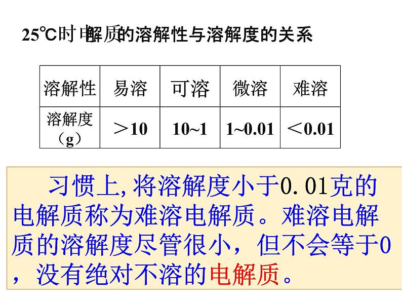 3.4沉淀溶解平衡课件PPT06