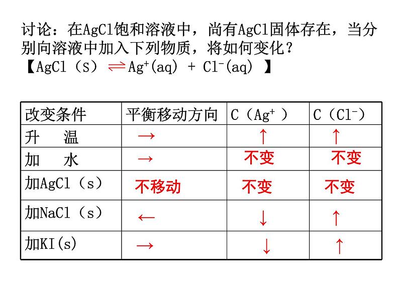 3.4沉淀溶解平衡课件PPT08