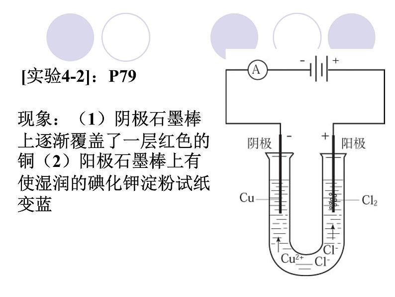 4.3电解池课件PPT02