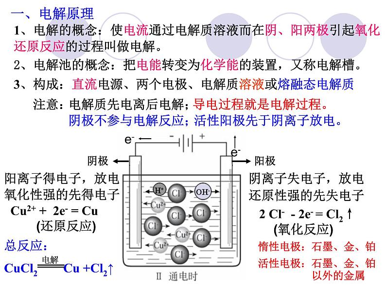 4.3电解池课件PPT03