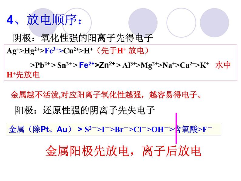 4.3电解池课件PPT04