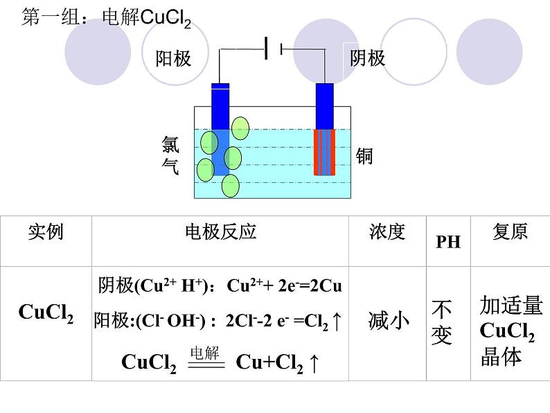 4.3电解池课件PPT05