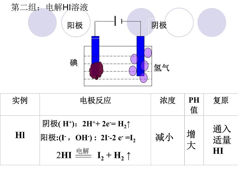 4.3电解池课件PPT06