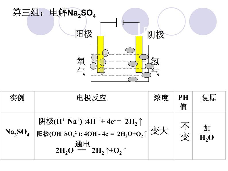 4.3电解池课件PPT07