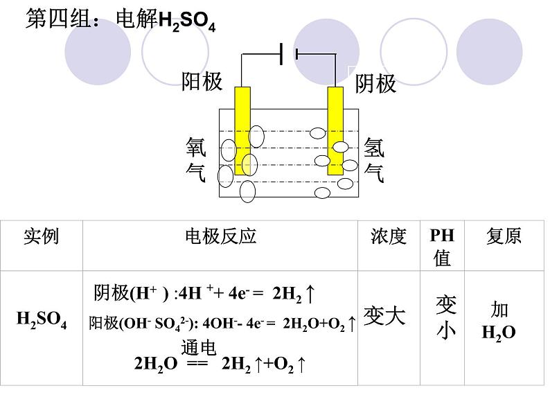 4.3电解池课件PPT08