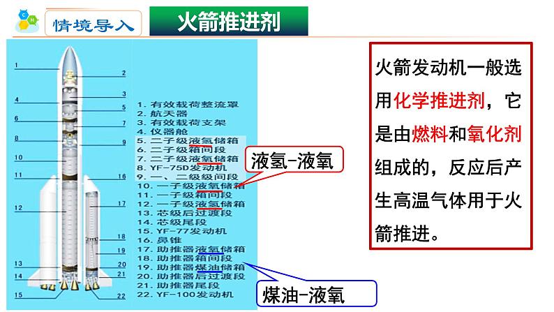 选必1第1章第1节第1课时 反应热 焓变课件PPT04